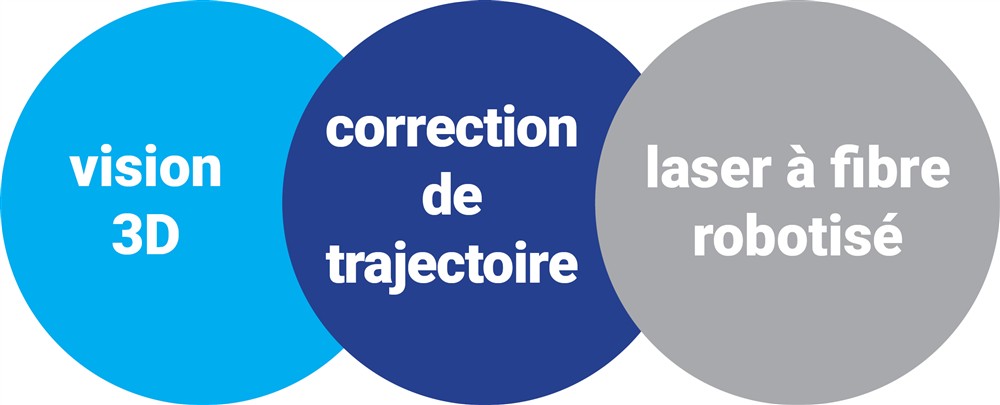 laser &agrave; fibre
